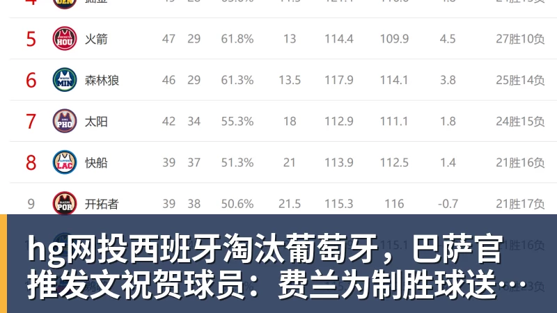 hg网投西班牙淘汰葡萄牙，巴萨官推发文祝贺球员：费兰为制胜球送助攻