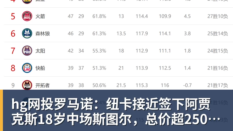 hg网投罗马诺：纽卡接近签下阿贾克斯18岁中场斯图尔，总价超2500万欧